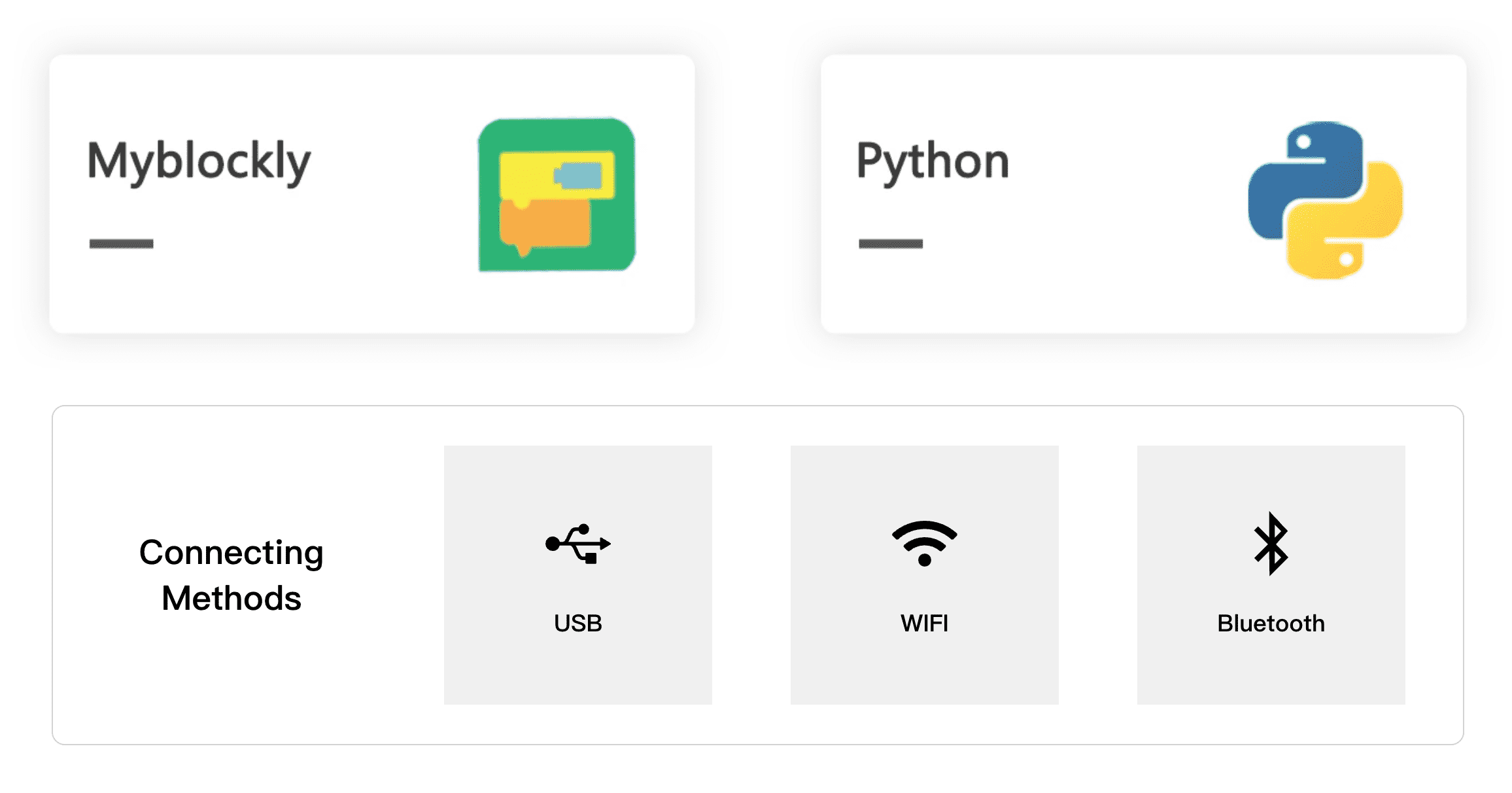 photo of myBlockly and Python logo